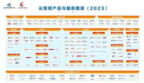 云管理產(chǎn)品與服務(wù)圖譜 2023 發(fā)布，miaoyun榮登新浪微博粉絲通板塊