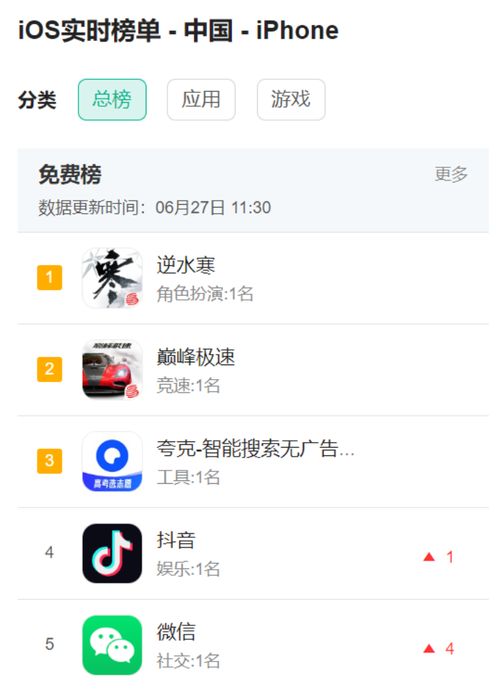 逆水寒 治愈網(wǎng)易與騰訊的中年危機(jī)，還是加劇行業(yè)焦慮？